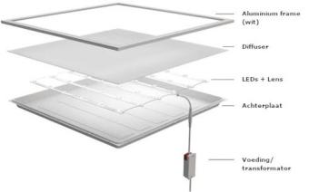 LED Paneel Backlit 60 x 60 cm - 36W - 4000K - UGR<19 - Knippervrij