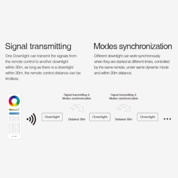 Slimme MiBoxer Led Downlight 12 Watt - RGB+CCT - Ø180